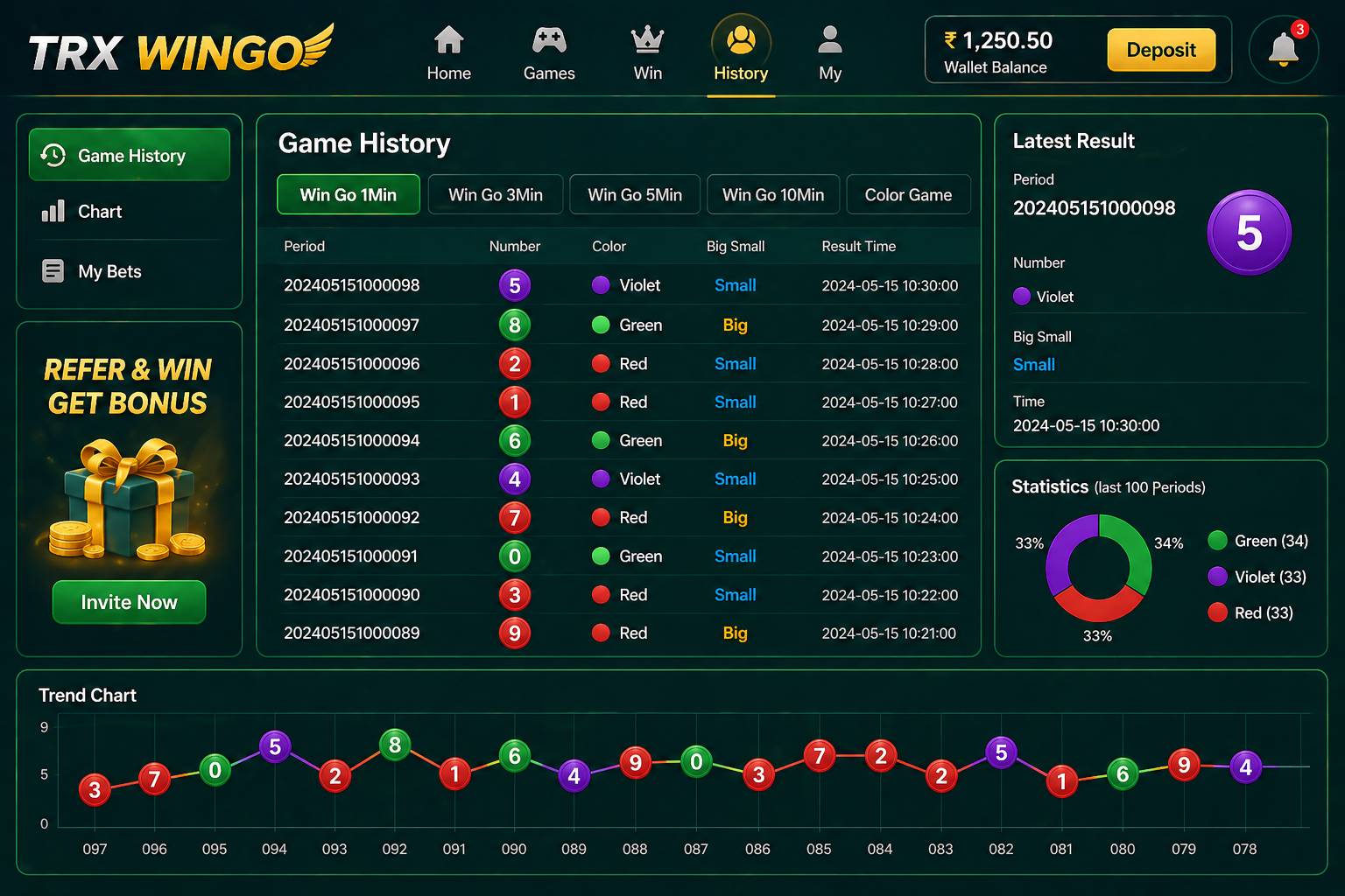 Trx Wingo Game result chart India