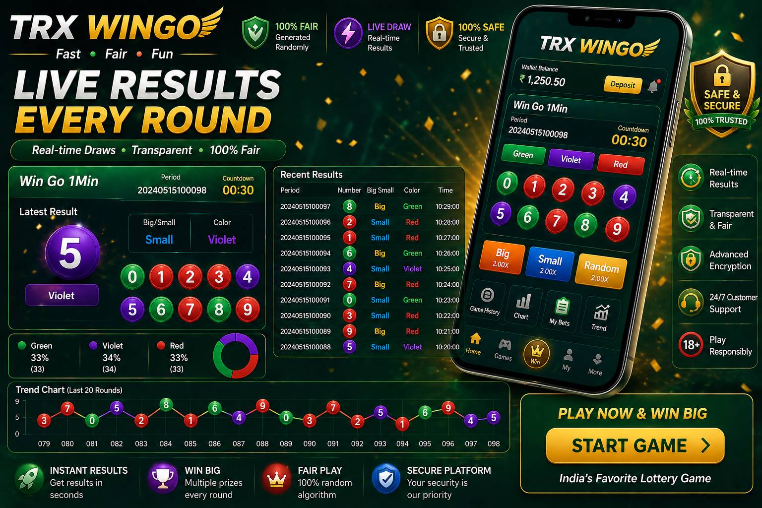 Trx Wingo Game chart and round history